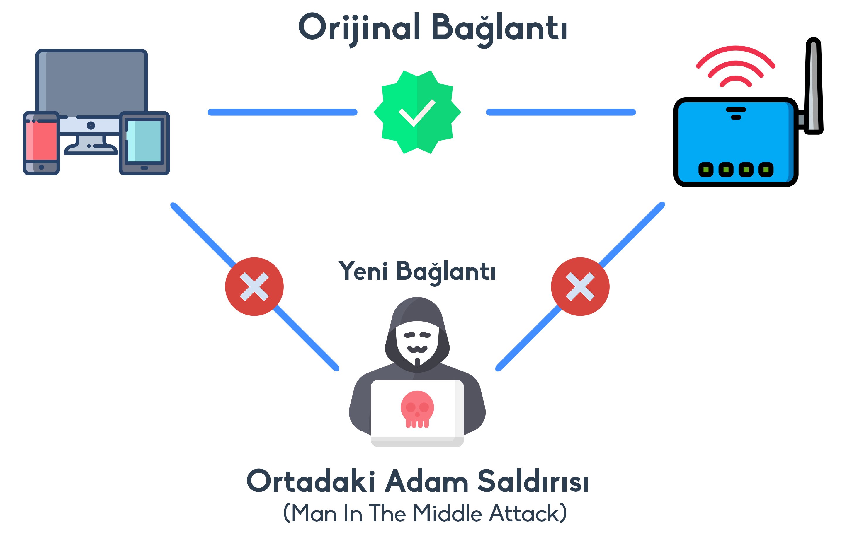 Ortadaki Adam Saldırısı